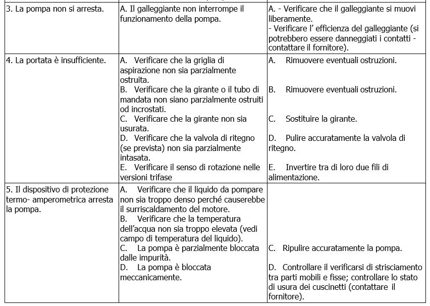 Drenag 1000, Drenag 1200 errori