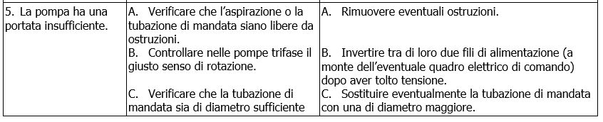 Drenag 1400-1800 errori