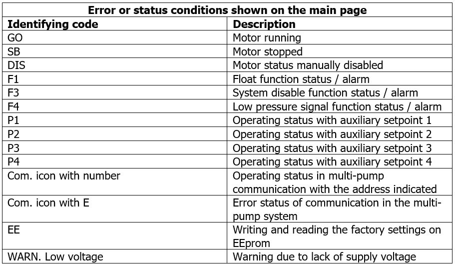 Error or status conditions show on the main page