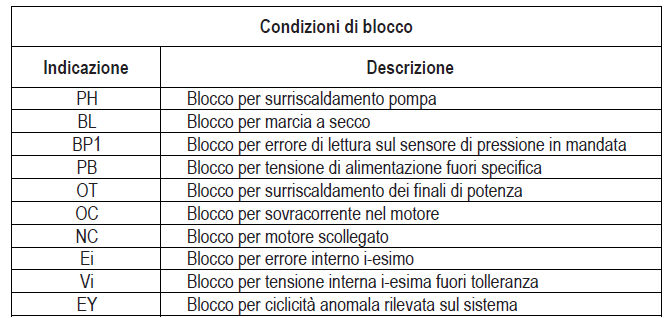 Esybox Diver Sistemi di protezione legenda