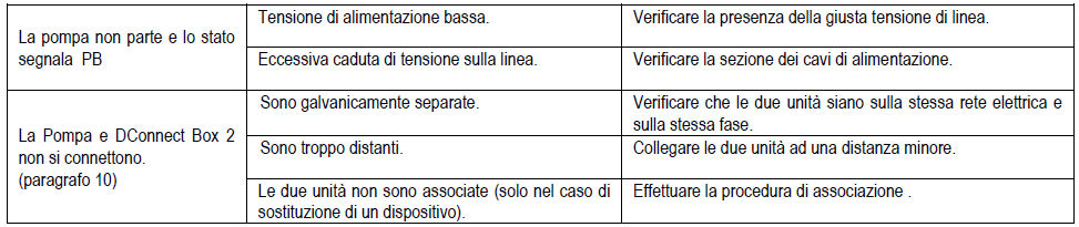 Esybox Diver problemi