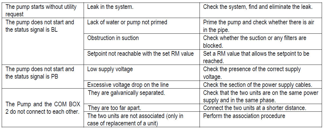 Esybox Diver troubleshooting