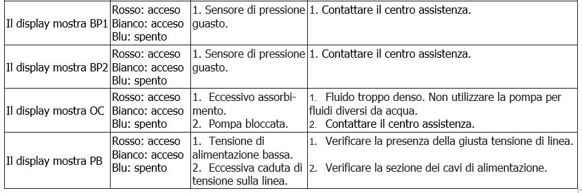 Esybox mini 3 problemi