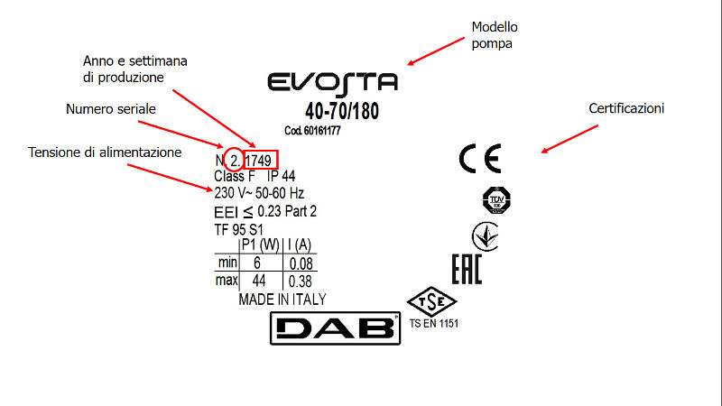 Etichetta circolatore DAB EVOSTA