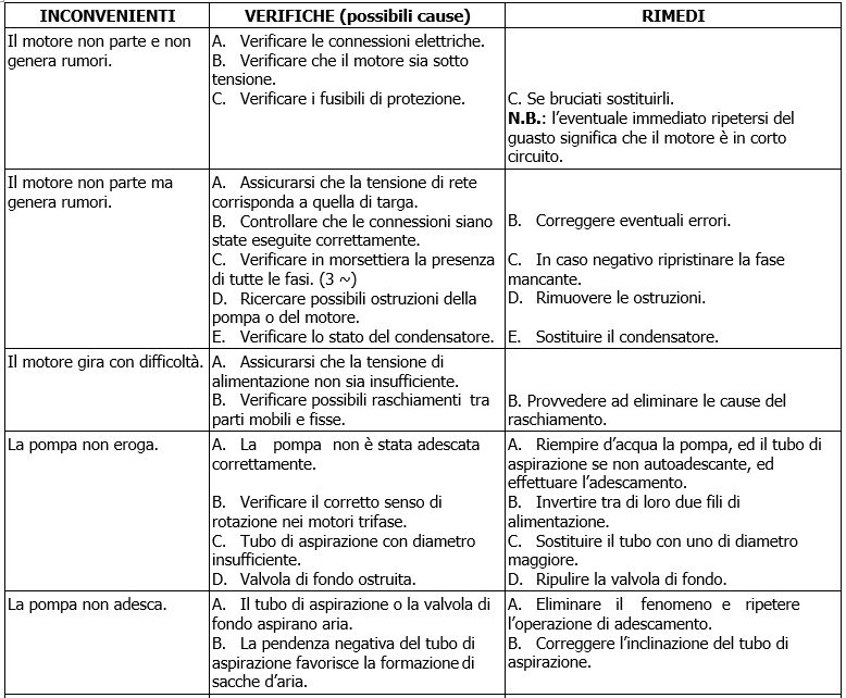 Euro EuroInox EuroCom problemi