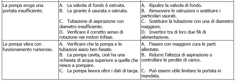Euro EuroInox EuroCom problemi