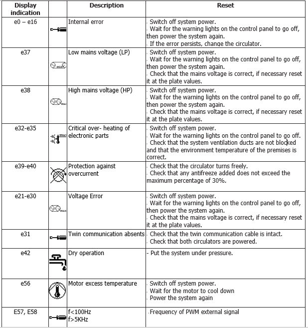 Evoplus small table with error