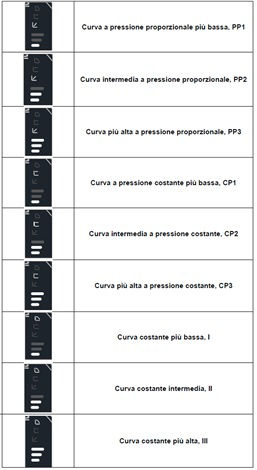 Evosta 2 impostazioni display