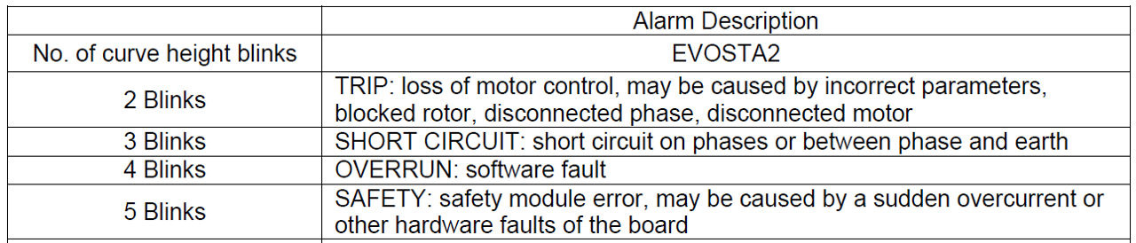 Evosta 2 led flashing error