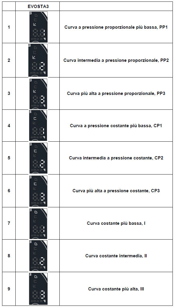 Evosta 3 impostazioni display