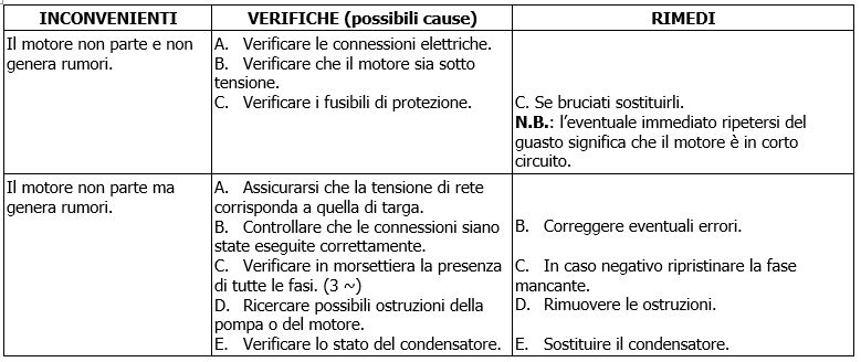 GardenJet GardenInox GardenCom problemi