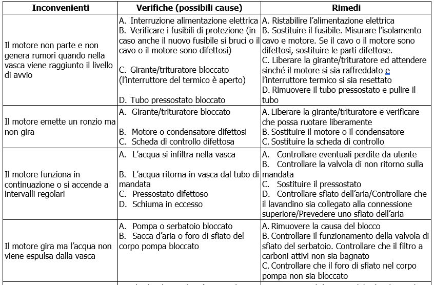 Genix errori