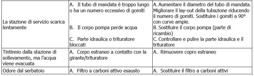 Genix errori