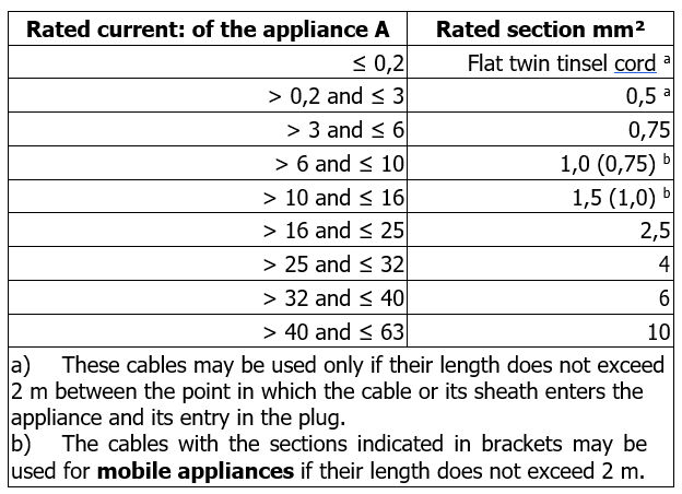 Jet Euro AD M-T cable size