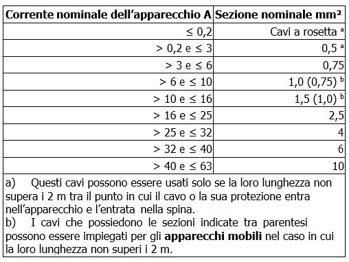 Jet Euro AD M-T sezione del cavo