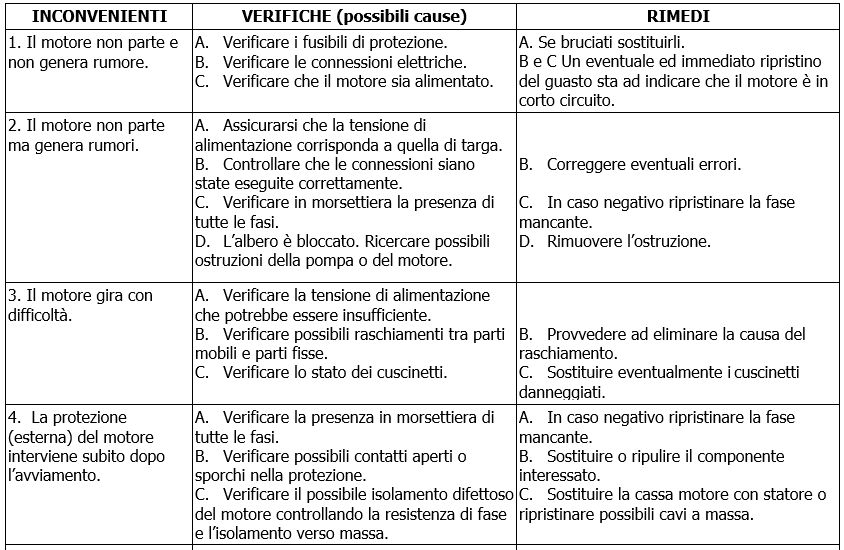 K bigirante problemi