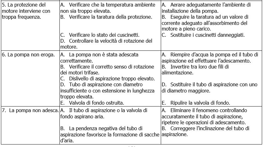 K bigirante problemi