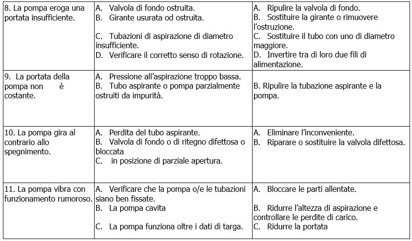 K bigirante problemi
