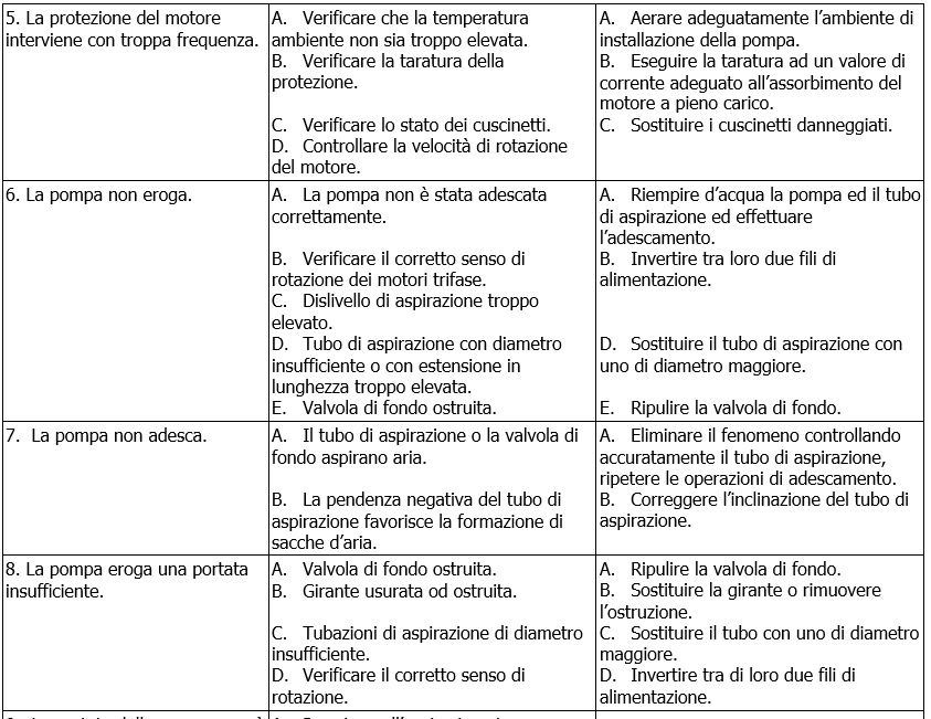K mongirante problemi