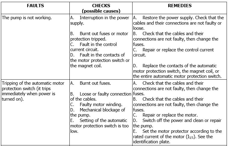 KC-KCV Troubleshooting
