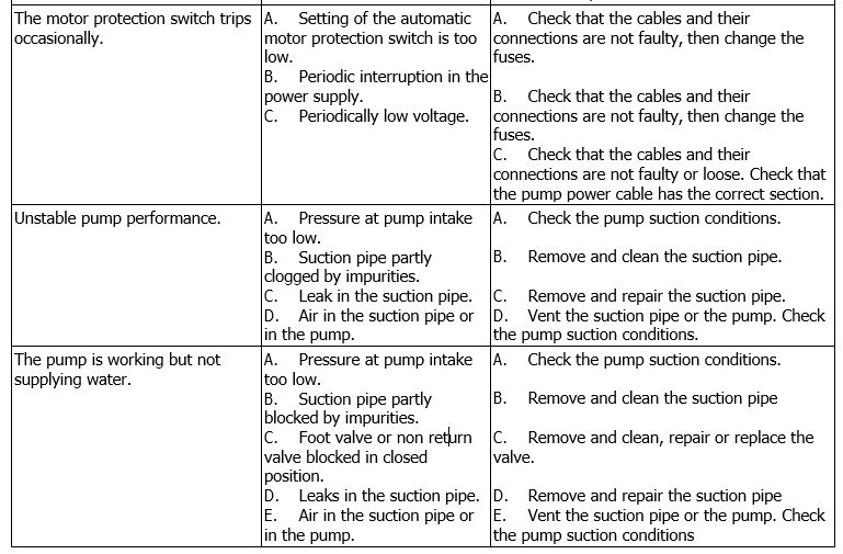 KC-KCV Troubleshooting