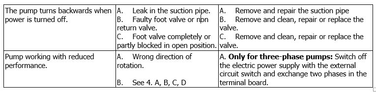 KC-KCV Troubleshooting