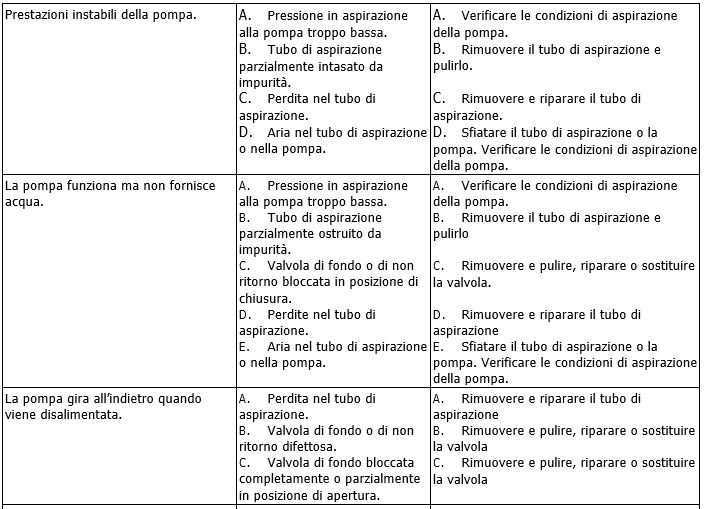 KC-KCV problemi