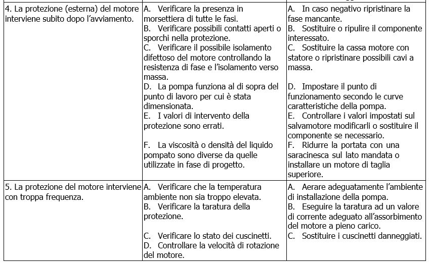 KDN oversize problemi