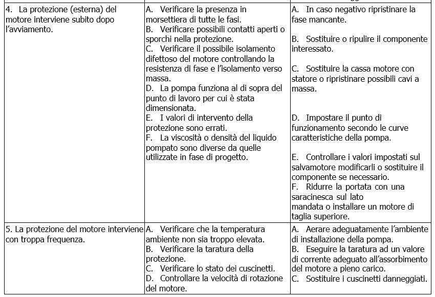 KDN problemi