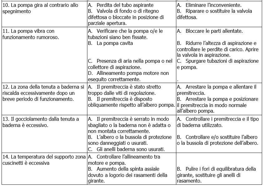 KDN problemi