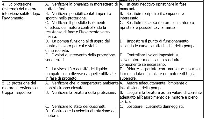 KDNE MCE-C problemi
