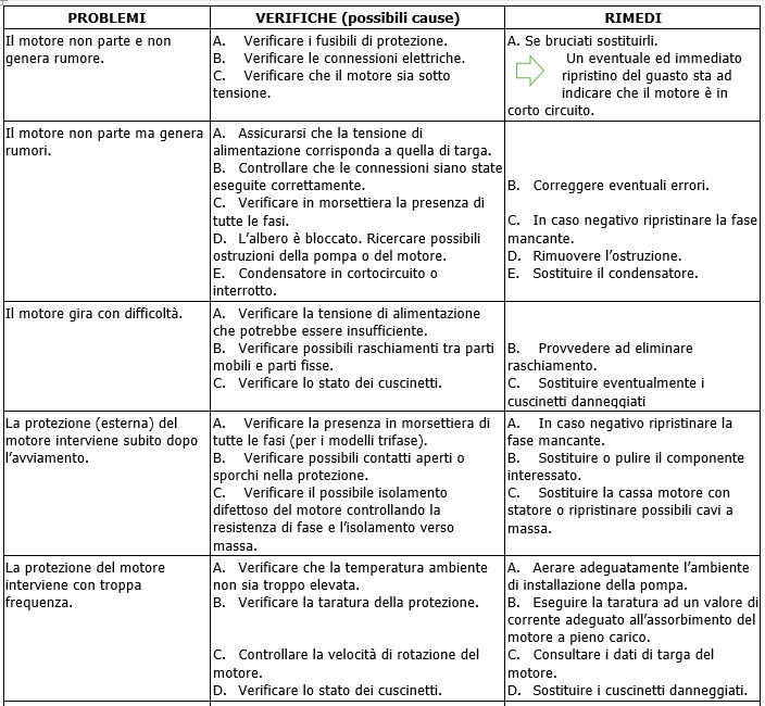 KLM-KLP-DKLM-DKLP problemi