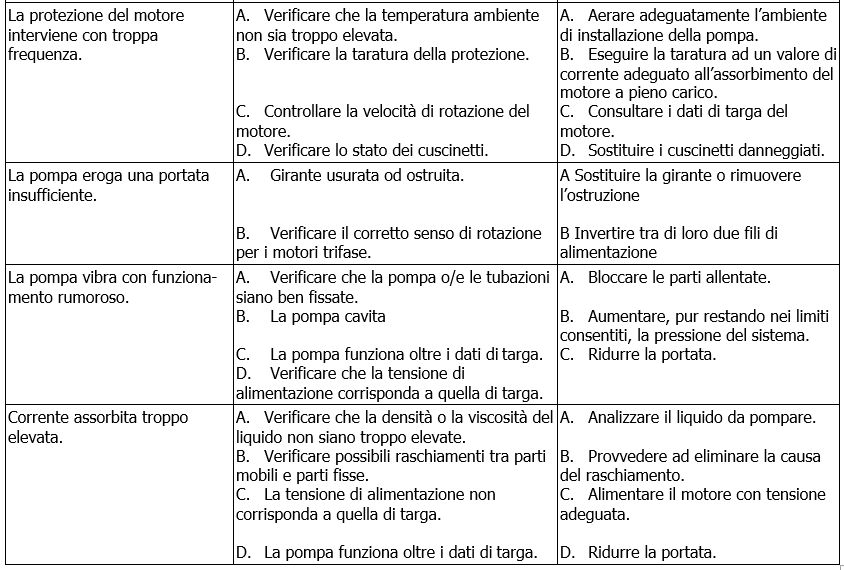 KLME-KLPE-DKLME-DKLPE problemi