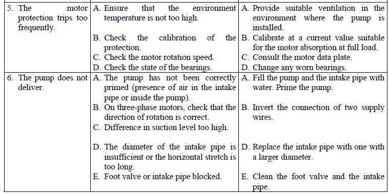 KV 3-6-10 troubleshooting