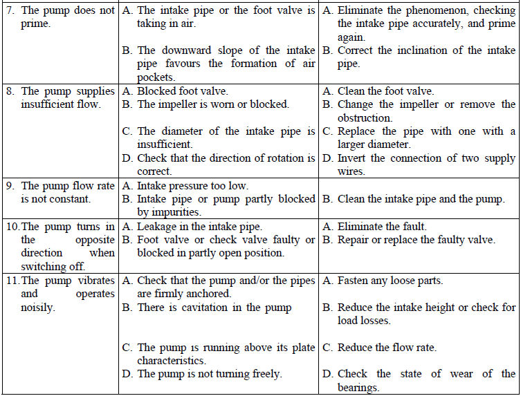 KV 3-6-10 troubleshooting