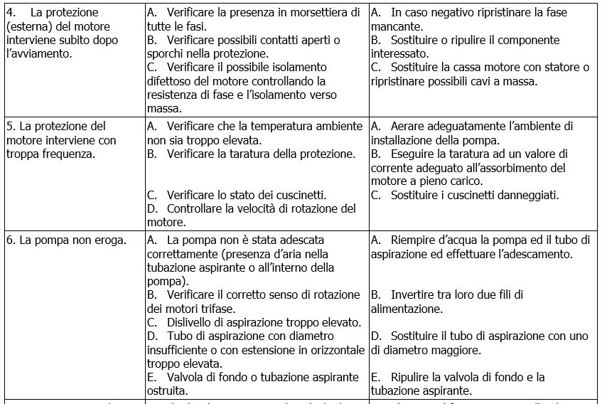 KV 3-6-10 problemi