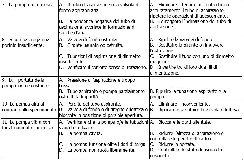 KV 3-6-10 problemi