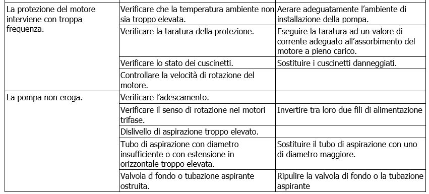KVC problemi