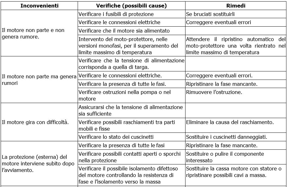 KVCE problemi