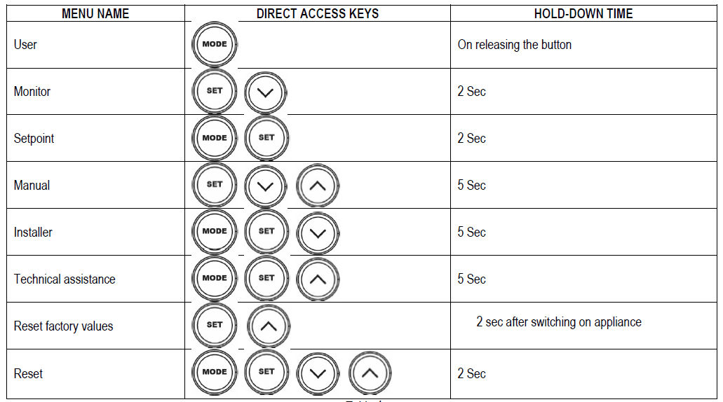 Configuration menu