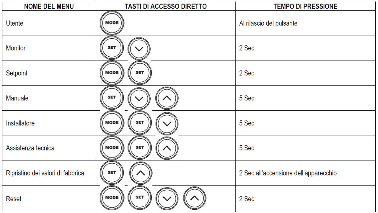 Menu di configurazione