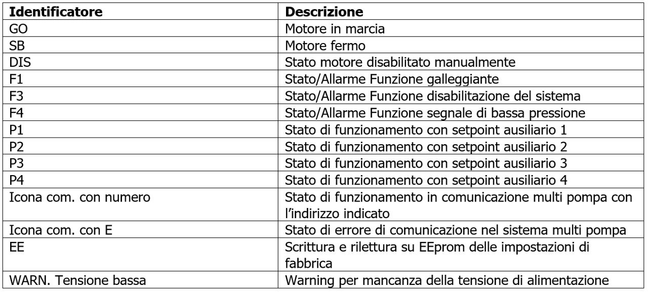 Messaggi di errore display
