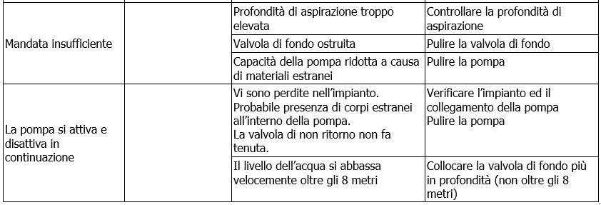 Multi 4 SW problemi