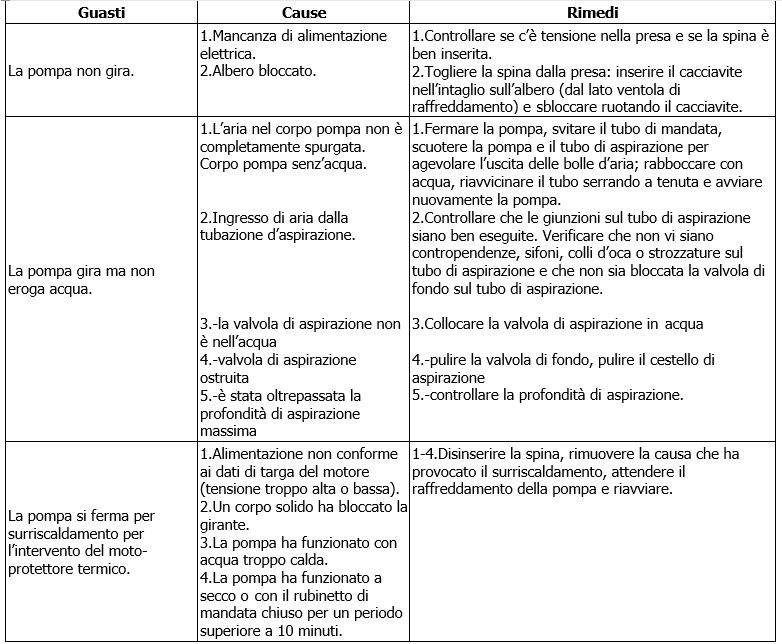 Multi Inox problemi