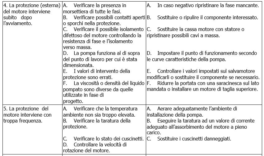 NKM-G problemi