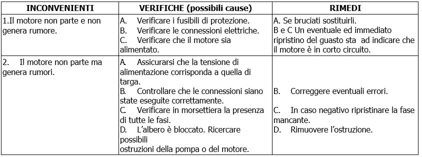 NKM-GE NKP-GE MCE-P problemi