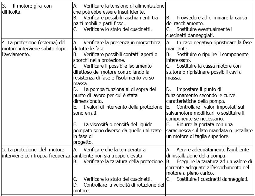NKM-GE NKP-GE MCE-P problemi