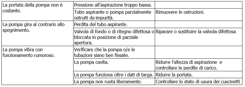 NKV 10-15-20-32-45-65-95 problemi