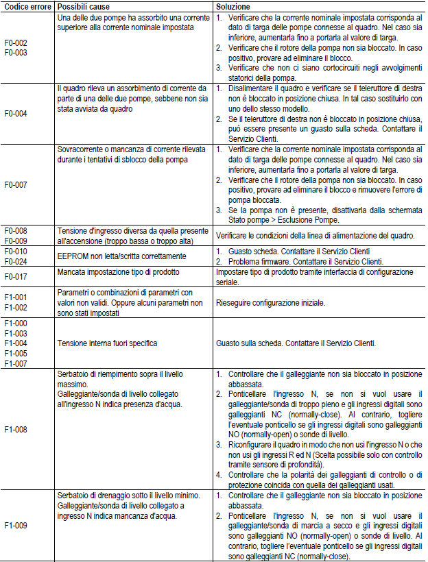 NgPanel errori