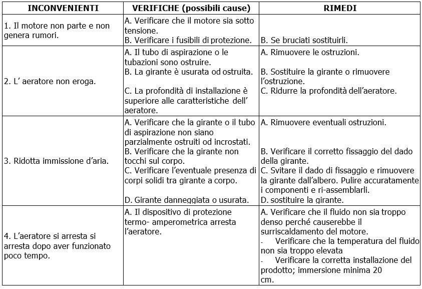 Novair problemi
